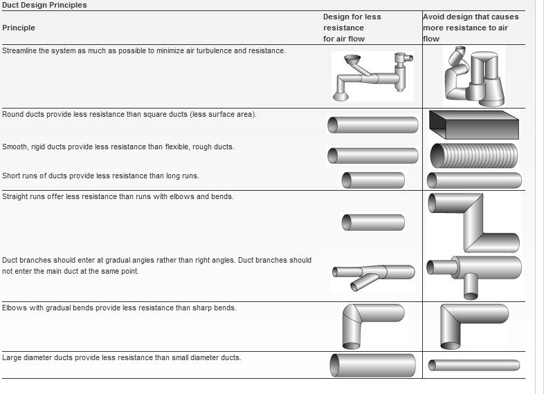 Industrial ventilation manual 1 from acgih